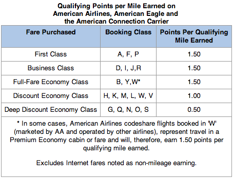 American Airlines EQP