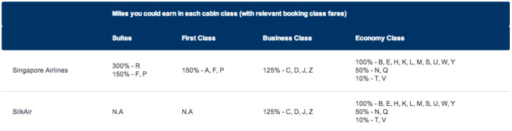 Singapore Airlines KrisFlyer