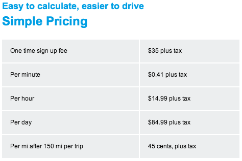 Car2Go rates