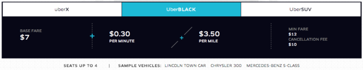 Uber rates