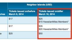 Hawaiian Airlines changes neighbor island baggage fees