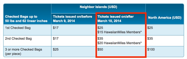 Hawaiian Airlines updated inter-island baggage fees