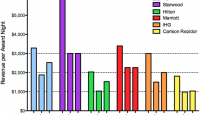 a graph of different colored bars