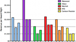 a graph of different colored bars