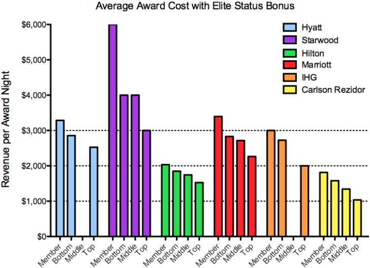 Award Cost with Status