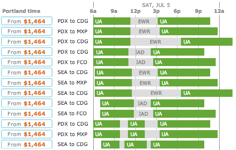 Europe UA summer fares