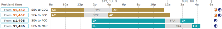 Europe summer fares