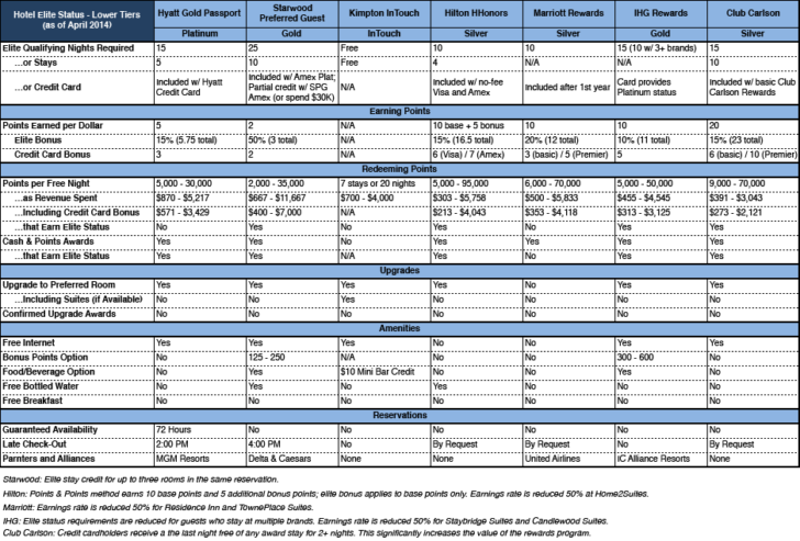 HotelStatus_LowerTiers2014_v6