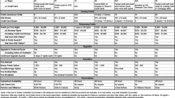 a table of a flight attendant