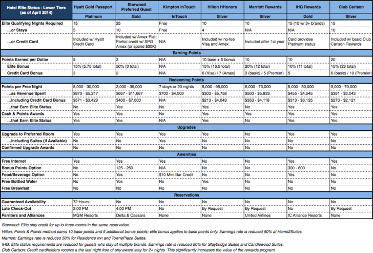 Hotel_Status_2014_bottom