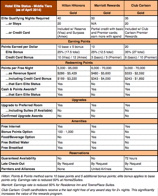 Hotel_Status_2014_middle