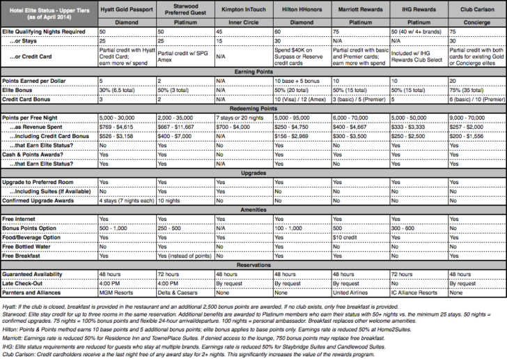 Hotel_Status_2014_top