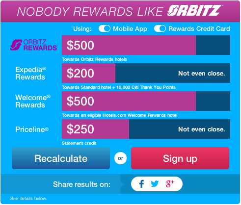 Orbitz comparison