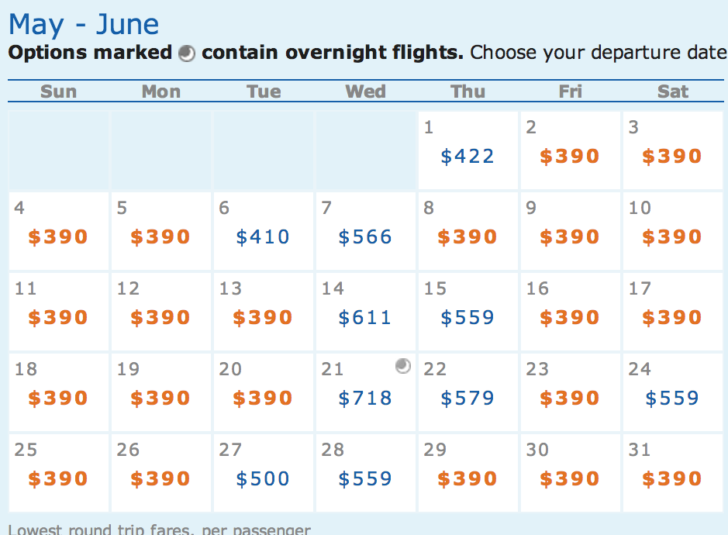 Avg. Prices from East Coast