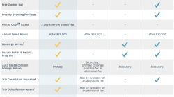 Why You Shouldn't Use a United Airlines Credit Card