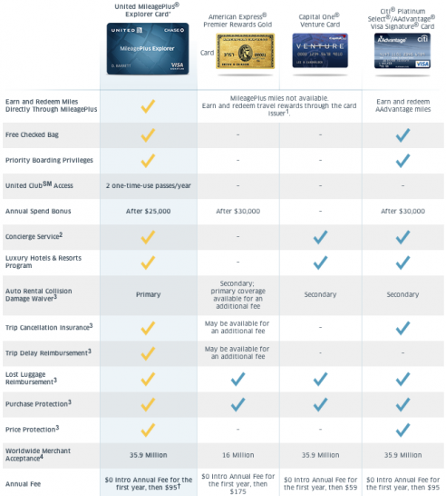 why-you-shouldn-t-use-a-united-airlines-credit-card-travel-codex