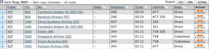 OpenFlights REP schedule