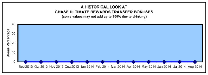 I spent many hours gathering and cross-checking this data.