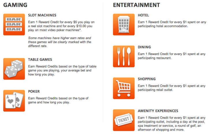 Total Rewards Rewards Credits