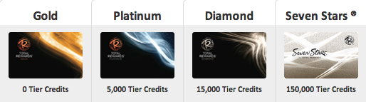 Total Rewards elite tiers
