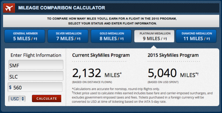 SMF-SLC