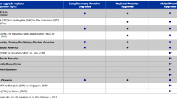 How to Get Upgraded on Your Next Flight