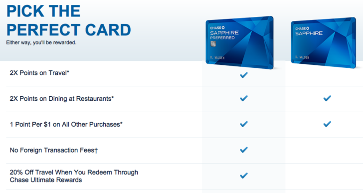 The unPreferred Chase Sapphire Visa isn't as fancy as the Preferred version, but it comes with no annual fee.