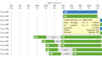 a chart with numbers and a list of flights