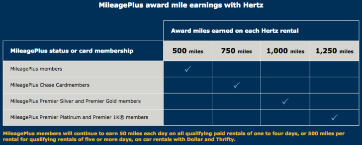 Hertz United partnership