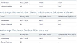 American Offers More Bonus Miles to Elite Members on Expensive Fares