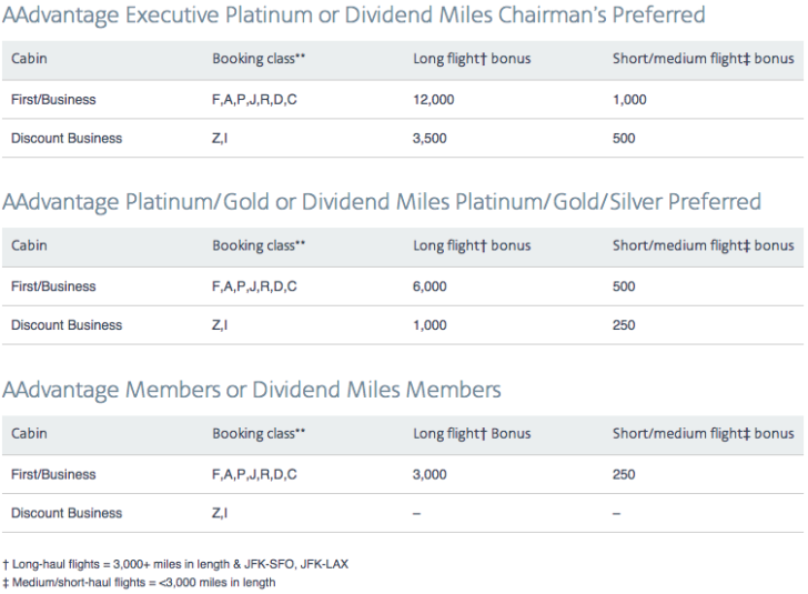 American Airlines 2015 bonus miles