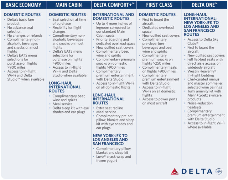 deltachart-final