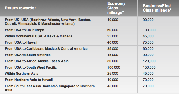 virgin atlantic 90000