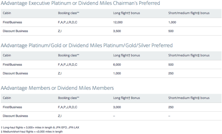 American US Airways premium fare bonuses