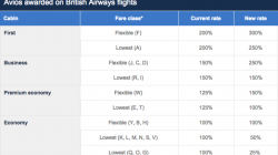 a screen shot of a flight schedule