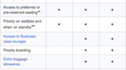 Does My Elite Status Provide Benefits on Another Airline?