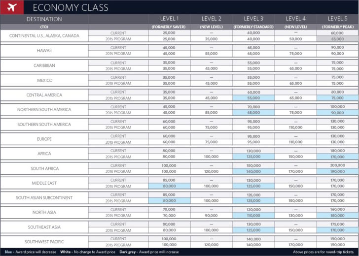 Delta Economy Award Chart