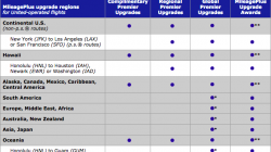 a table with blue dots and white text