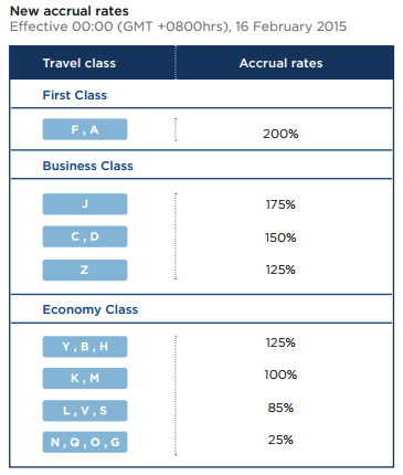 earning-rates