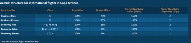 copa-miles