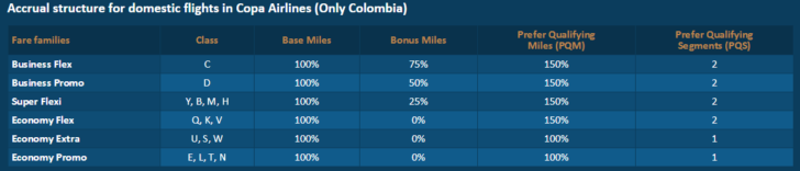 copa-miles1