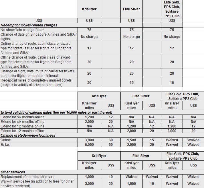 sq-change-fees