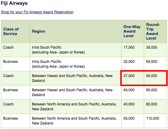 Alaska Airlines award on Fiji Airways