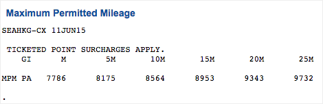 Maximum Permitted Mileage