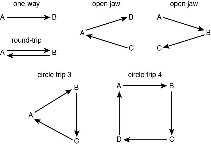 Pricing Units