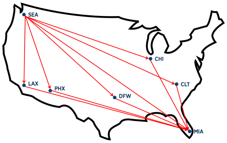 Routing Rules in Practice