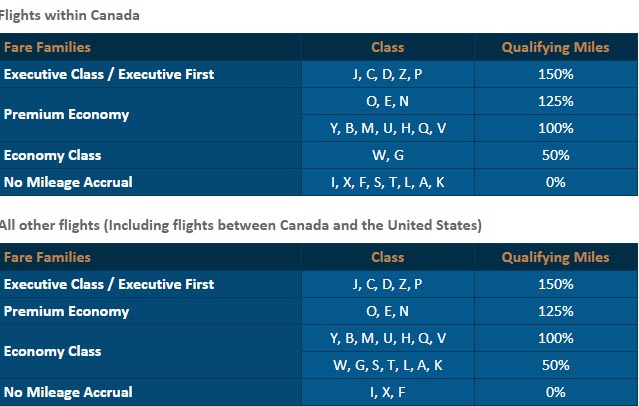 copa-air-canada-earn