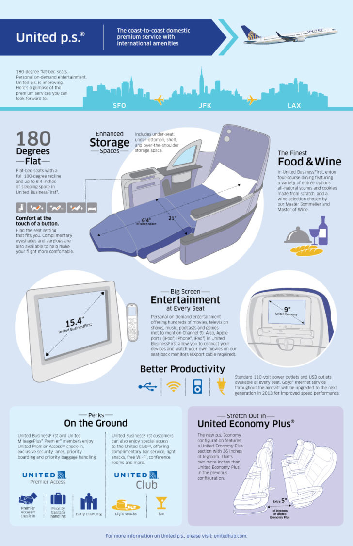 united-ps-reconfig-amenities-infographic-856x1323