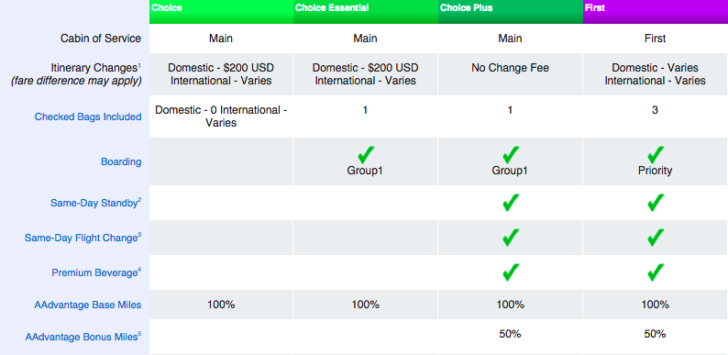 Choice Plus Fares