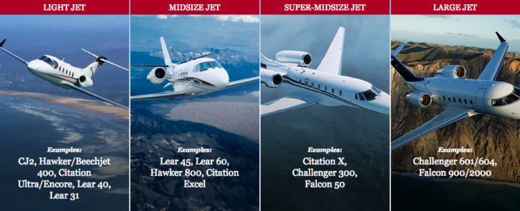 Delta Private Jets fleet